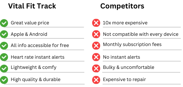 vital fit vs competition